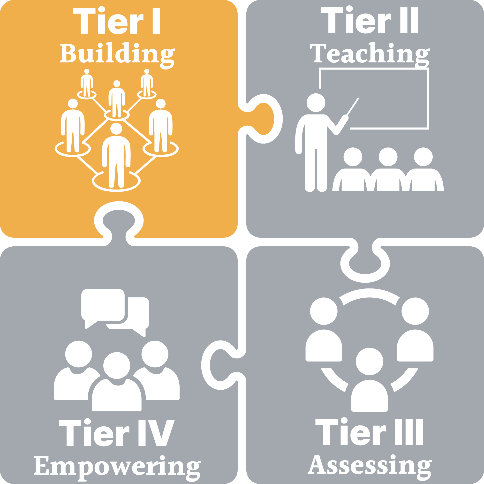 LAIRP Tiers (1)-1