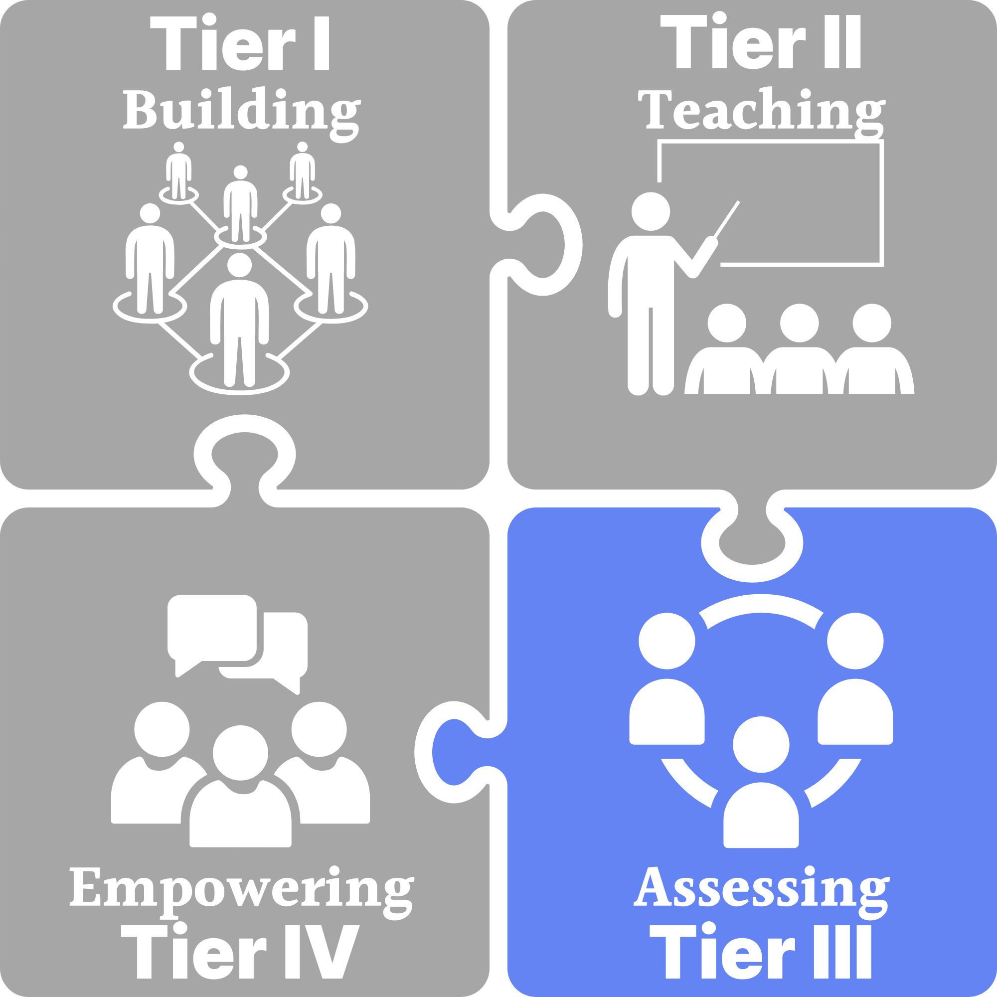 Tiers copy 2