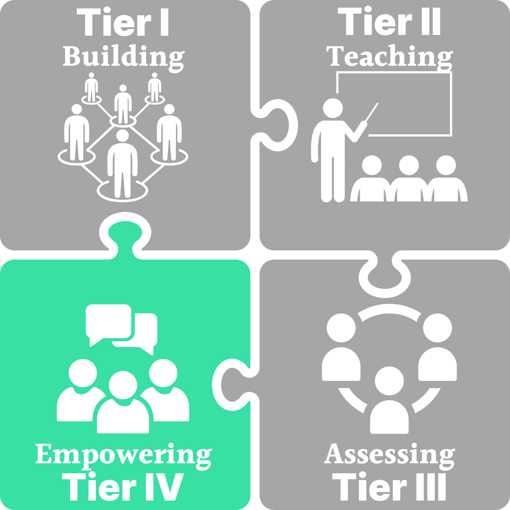 Tiers copy